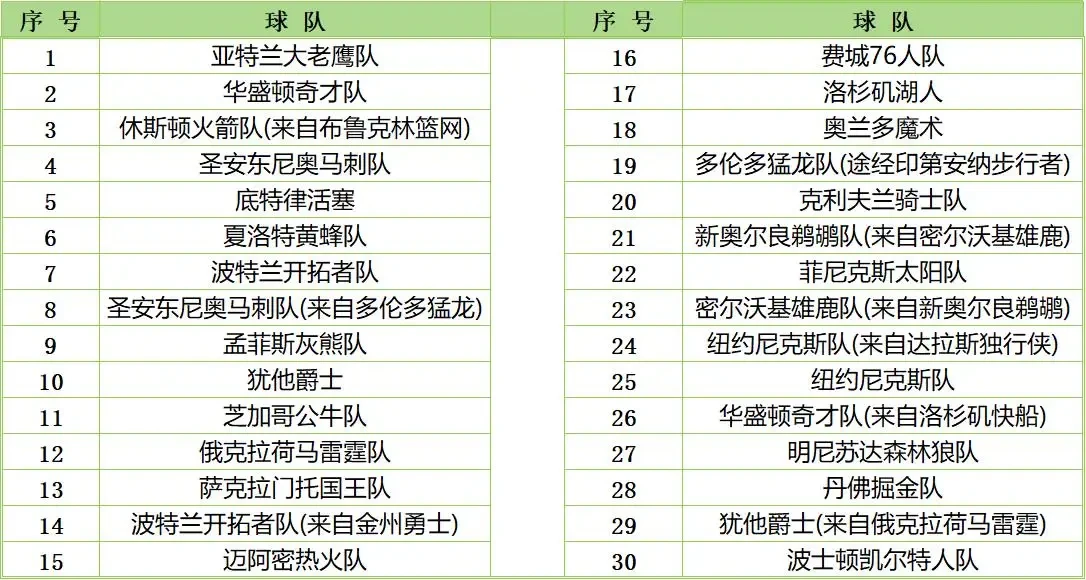 中学生如何通过比赛积累经验_0